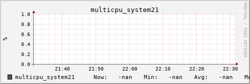 metis10 multicpu_system21