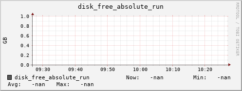 metis10 disk_free_absolute_run