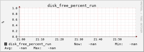 metis10 disk_free_percent_run