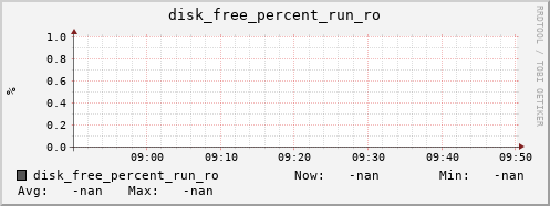 metis10 disk_free_percent_run_ro