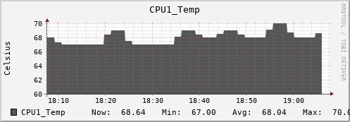 metis11 CPU1_Temp