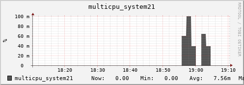 metis11 multicpu_system21