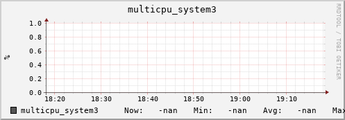 metis11 multicpu_system3
