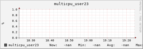 metis11 multicpu_user23