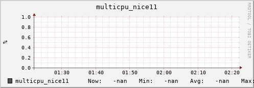 metis11 multicpu_nice11