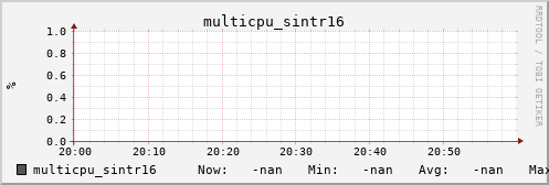 metis11 multicpu_sintr16