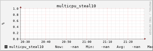 metis11 multicpu_steal10