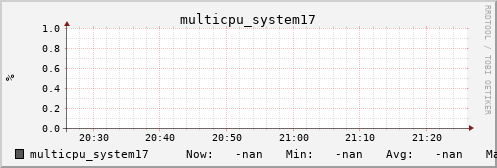 metis11 multicpu_system17