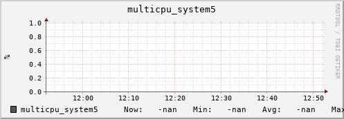 metis11 multicpu_system5
