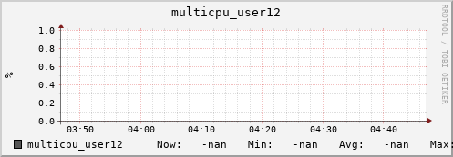 metis11 multicpu_user12