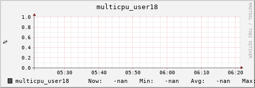 metis11 multicpu_user18