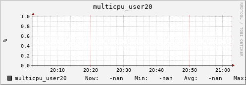 metis11 multicpu_user20
