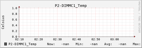 metis11 P2-DIMMC1_Temp
