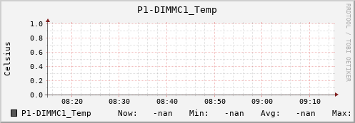 metis11 P1-DIMMC1_Temp