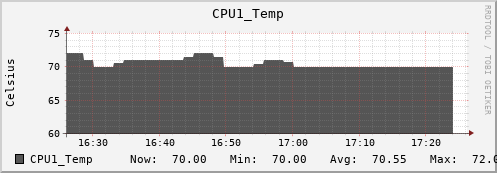 metis11 CPU1_Temp