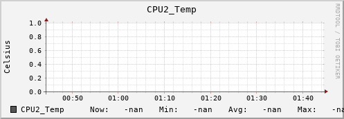 metis11 CPU2_Temp