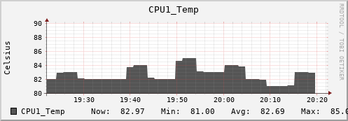 metis12 CPU1_Temp