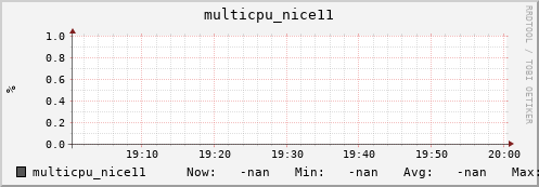 metis12 multicpu_nice11