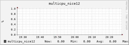 metis12 multicpu_nice12