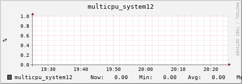 metis12 multicpu_system12