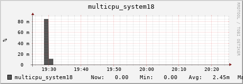 metis12 multicpu_system18