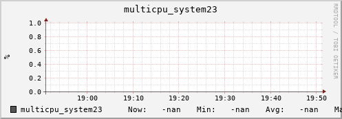 metis12 multicpu_system23