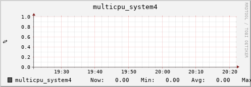 metis12 multicpu_system4