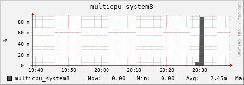 metis12 multicpu_system8