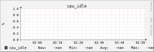 metis12 cpu_idle