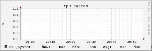 metis12 cpu_system