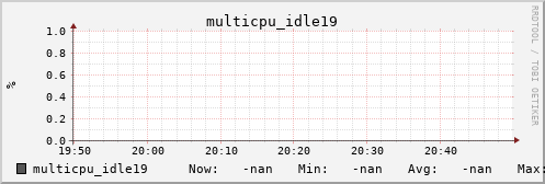 metis12 multicpu_idle19