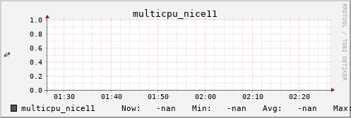metis12 multicpu_nice11