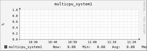 metis12 multicpu_system1