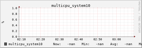 metis12 multicpu_system10