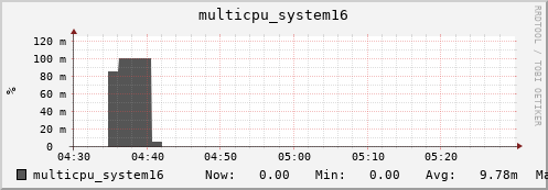 metis12 multicpu_system16
