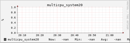 metis12 multicpu_system20