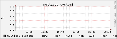 metis12 multicpu_system3