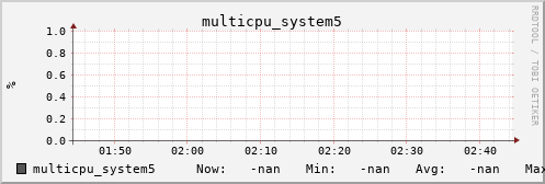 metis12 multicpu_system5
