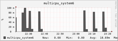metis12 multicpu_system6