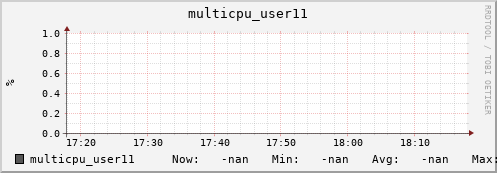 metis12 multicpu_user11