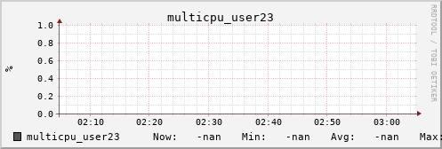 metis12 multicpu_user23