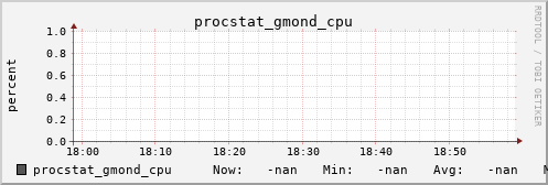 metis12 procstat_gmond_cpu