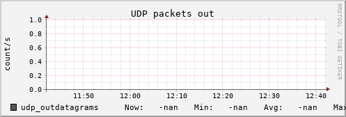 metis12 udp_outdatagrams