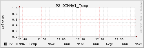 metis12 P2-DIMMA1_Temp