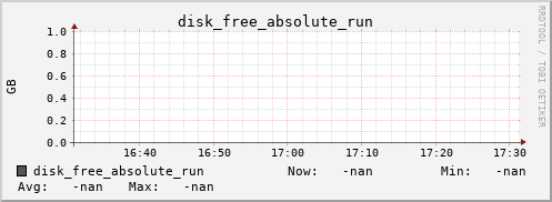 metis12 disk_free_absolute_run