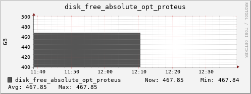 metis12 disk_free_absolute_opt_proteus