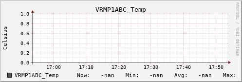 metis12 VRMP1ABC_Temp