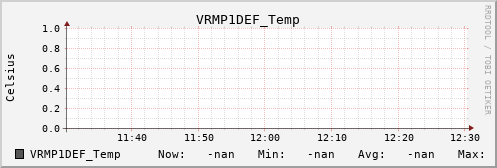 metis12 VRMP1DEF_Temp