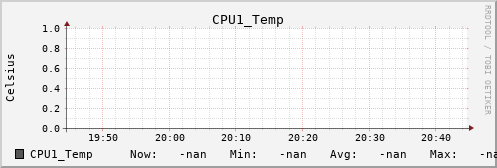 metis12 CPU1_Temp