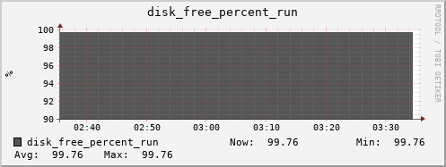 metis12 disk_free_percent_run